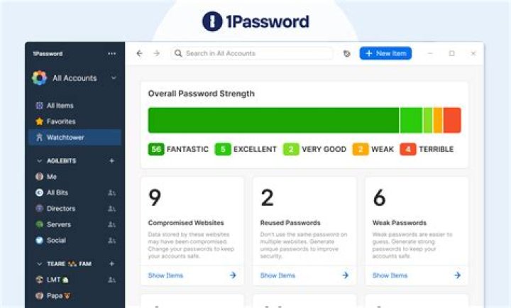 1password dashboard