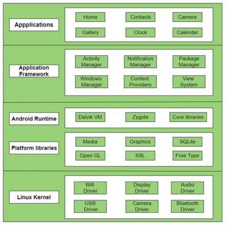 android architecture 64-bit kernel by intel android architecture 64-bit kernel by intel