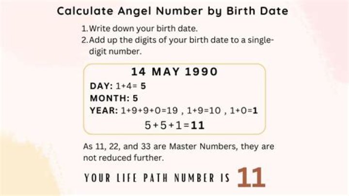 Angel Number 1990