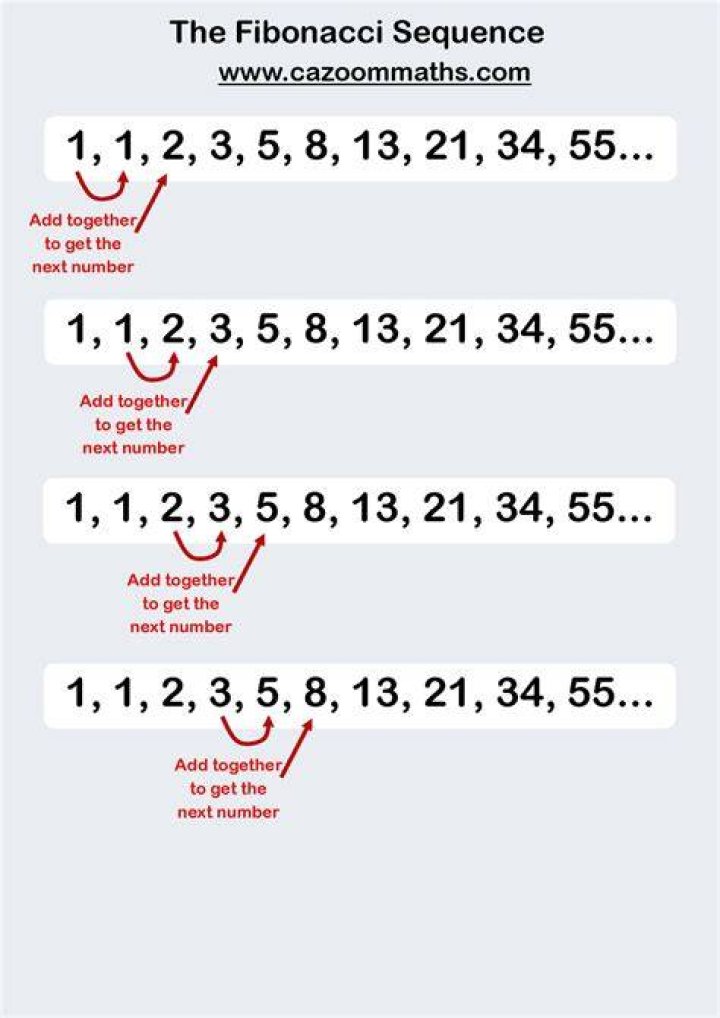 Angel Numbers Mixed Sequence 4 And 1: A Good Start
