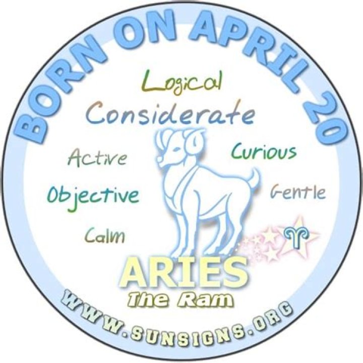 april 20 birthday