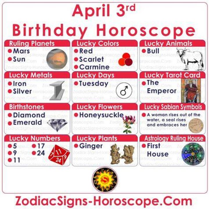 april 3 birthday personality