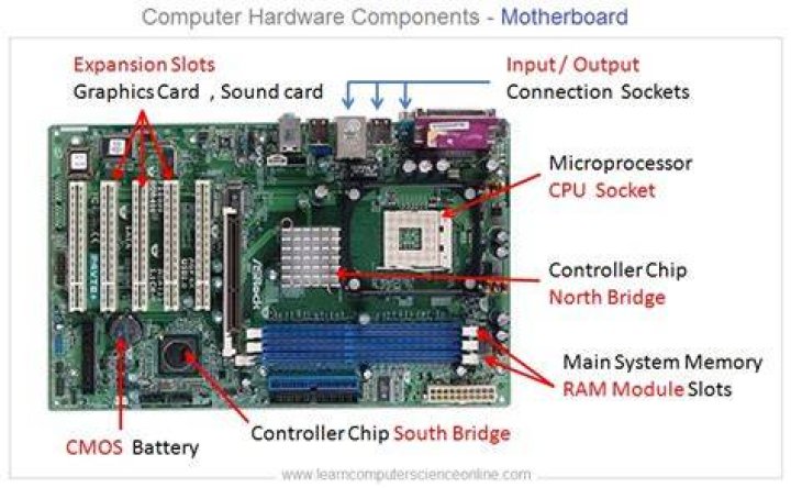 BIOS