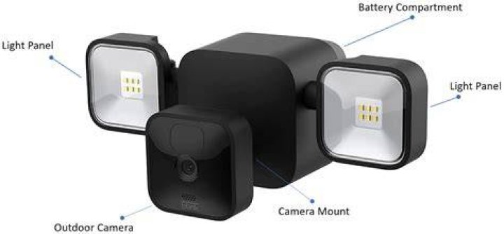 blink flood light blink flood light