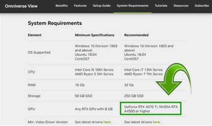 check system requirements Nvidia Geforce Experience