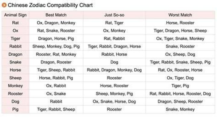 chinese rabbit zodiac compatibility with ox. The Rabbit and Ox compatibility has a lot of potential.