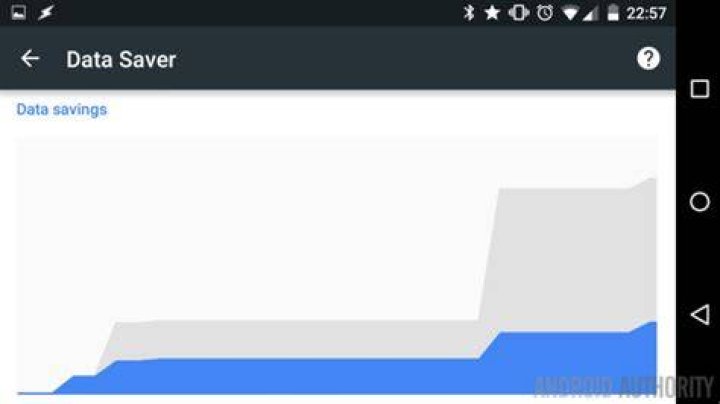 Chrome data saver chart 2