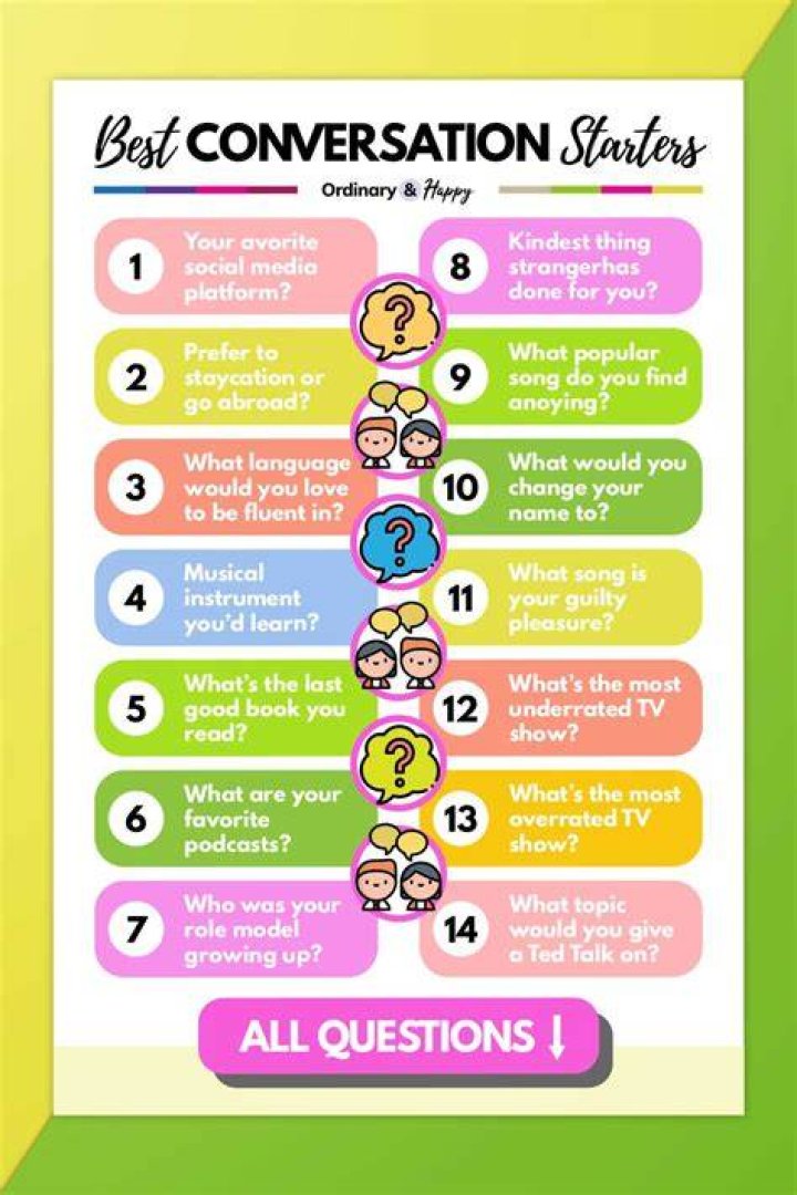 Conversation Starters Excluding Current Events