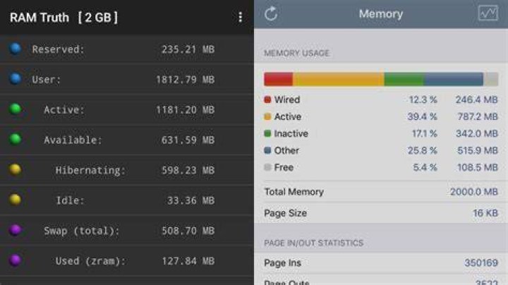 Does Android use more memory than iOS? - Gary explains