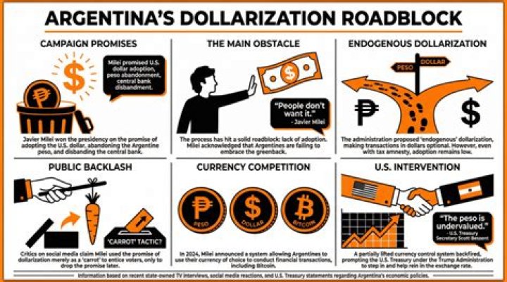 Dollarizing Argentina