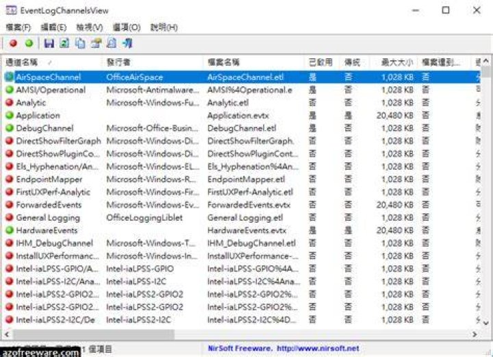 EventLogChannelsView