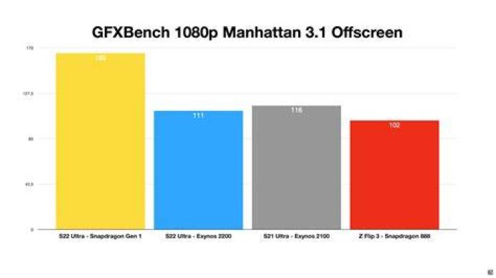 GFXBench 3.0 Manhattan (Offscreen)