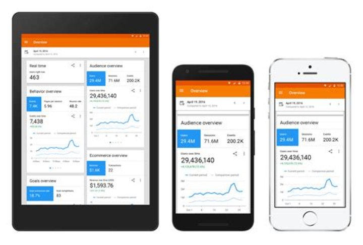 google analytics android app