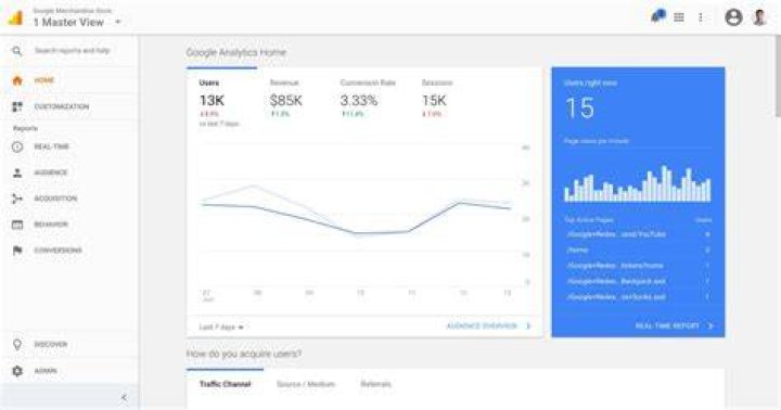 google analytics screenshots