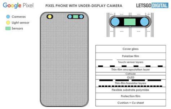 Google Pixel under display camera patent LetsGoDigital Google Pixel under display camera patent LetsGoDigital