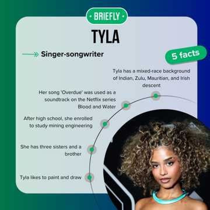 How Much Does Tyla Weight? A Comprehensive Analysis