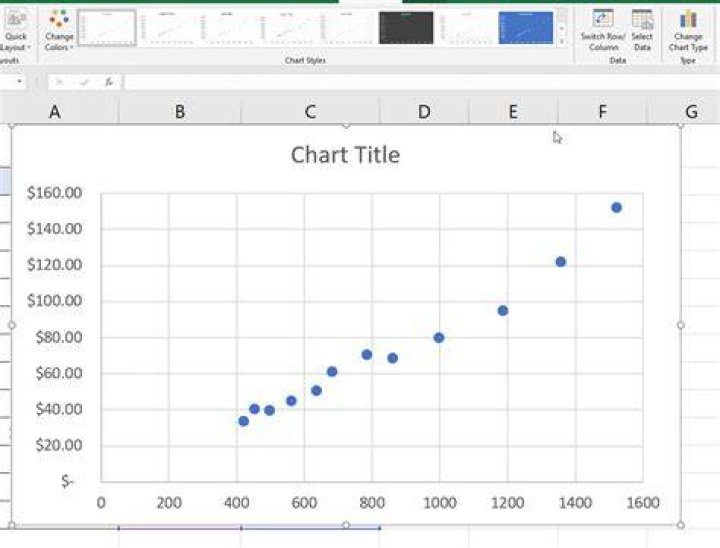 How To Create A Scatter Plot In Excel 2007