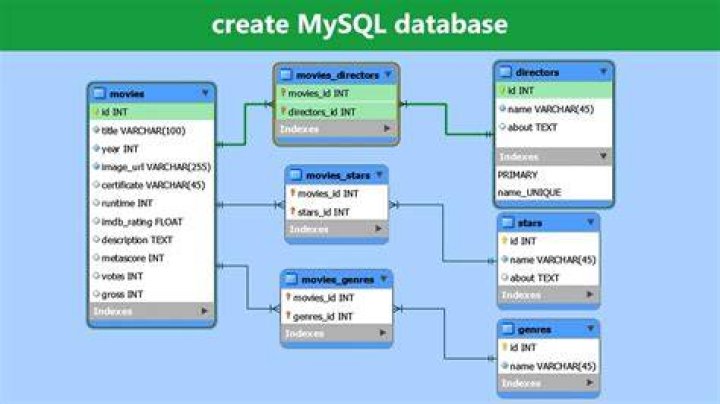 How To Create Database In Mysql With Example