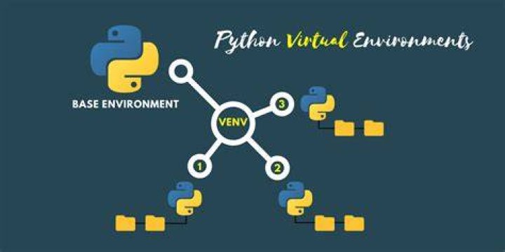 How To Create Virtual Environment In Python Flask
