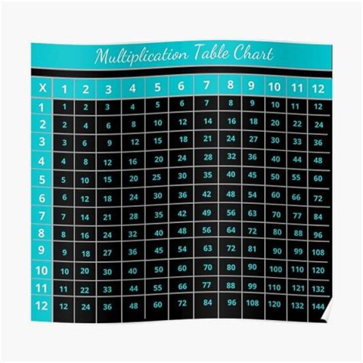 inserting a 1x1 table