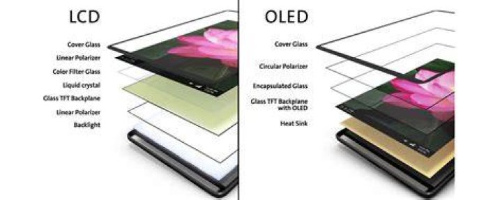 lcd vs oled technology
