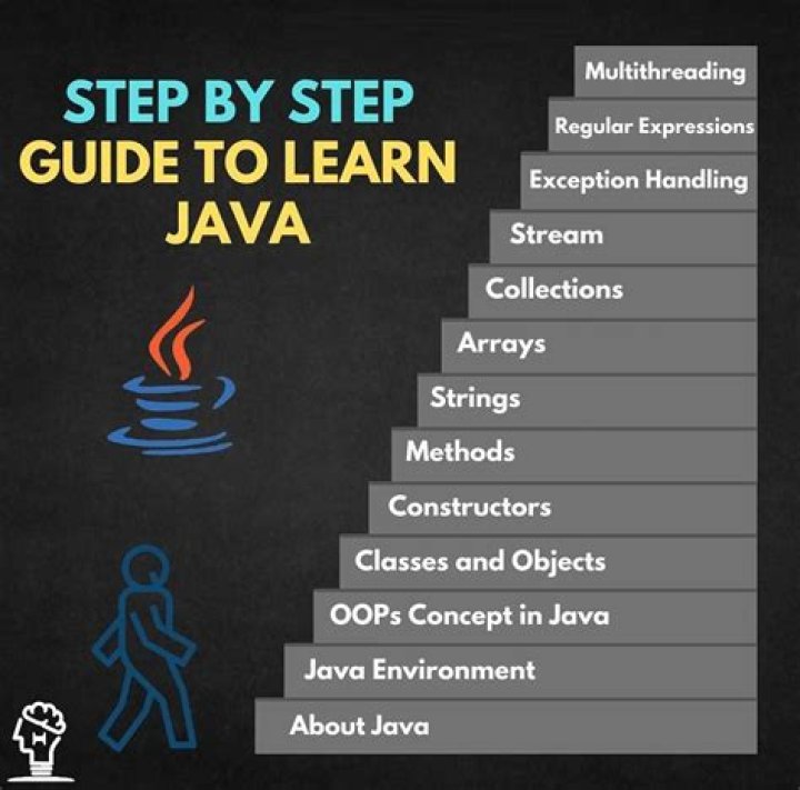 Learn Java