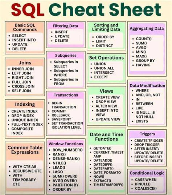 learn sql