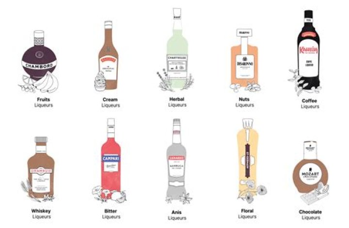 Liqueurs