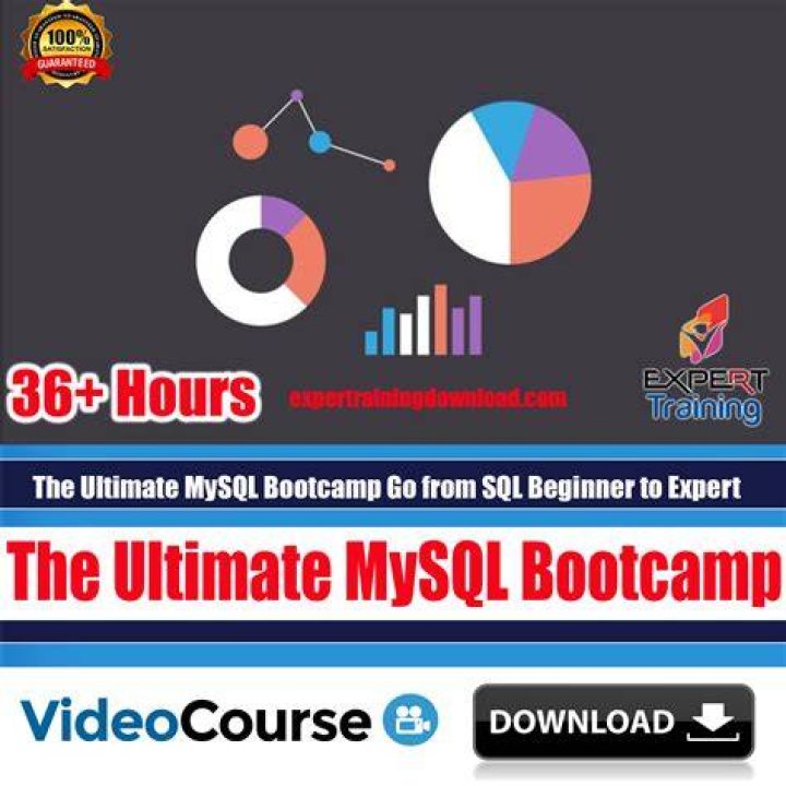 Master SQL for only $49 in the Ultimate SQL Bootcamp