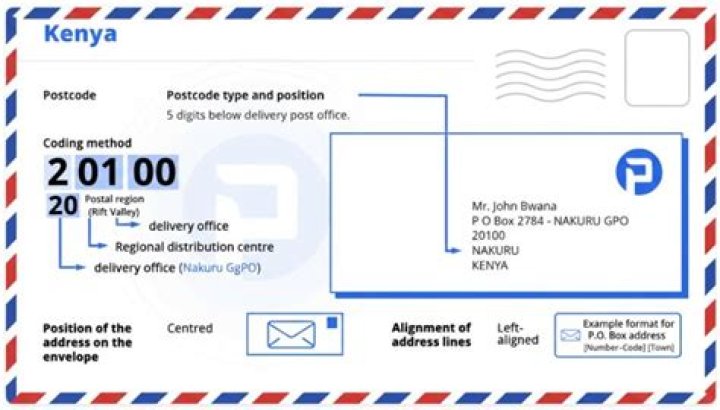 Nakuru postal code