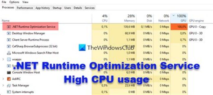 NET runtime optimization service high CPU
