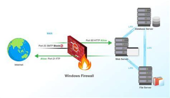 open firewall