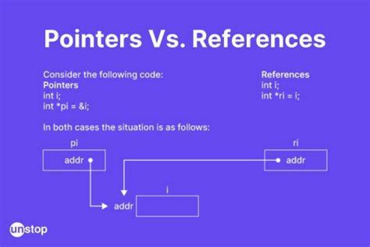 Reference by pointer overclock