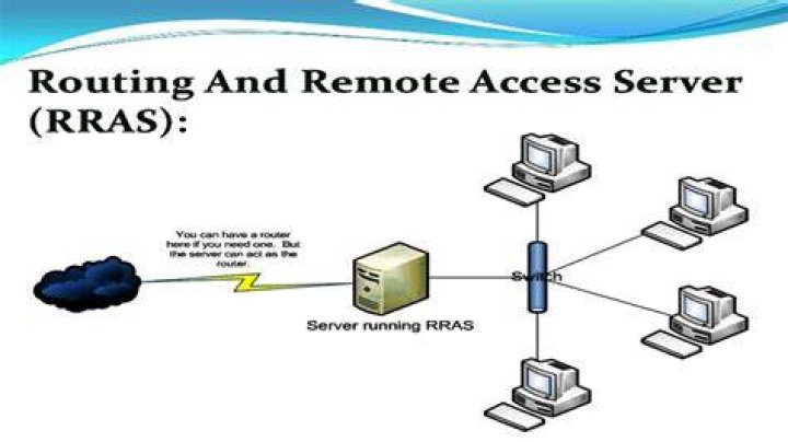 Remote access to the server is not enabled