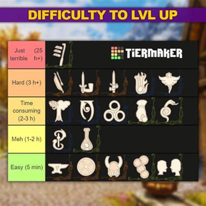 Skyrim What Is Normal Difficulty