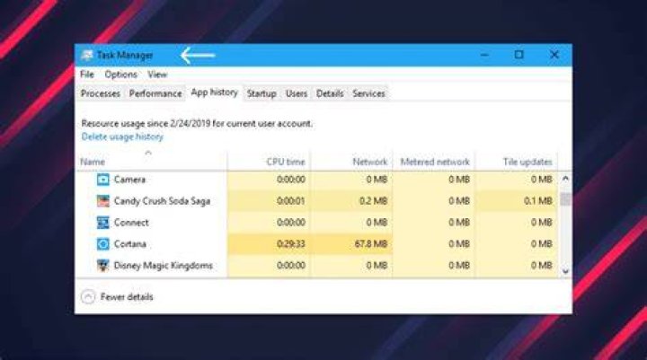 task manager chrome