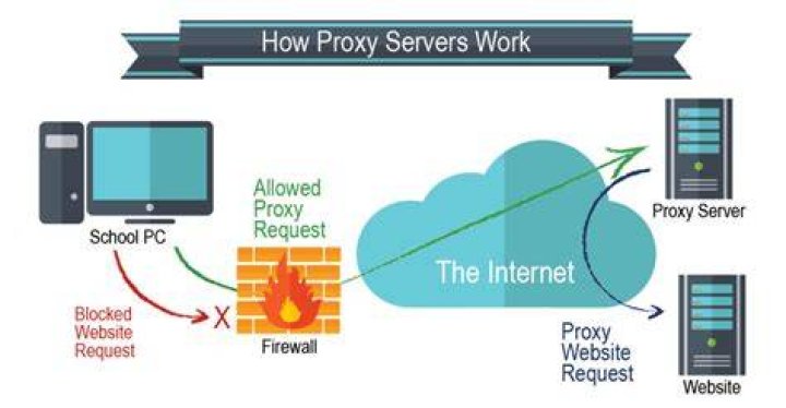 The Use a proxy server option windows 10 ethernet keeps disconnecting