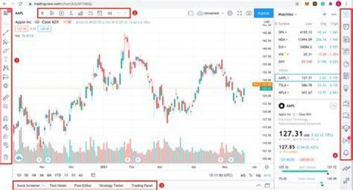 TradingView