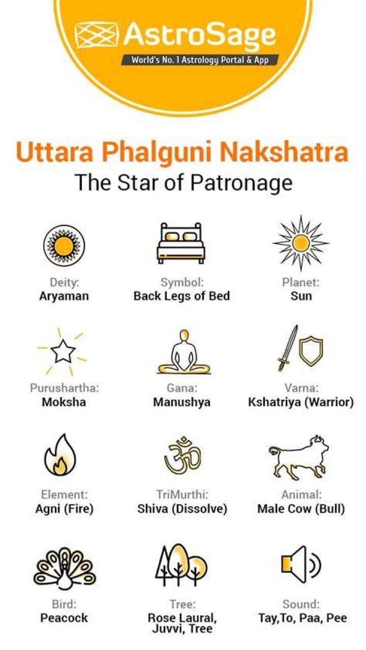 uttara phalguni