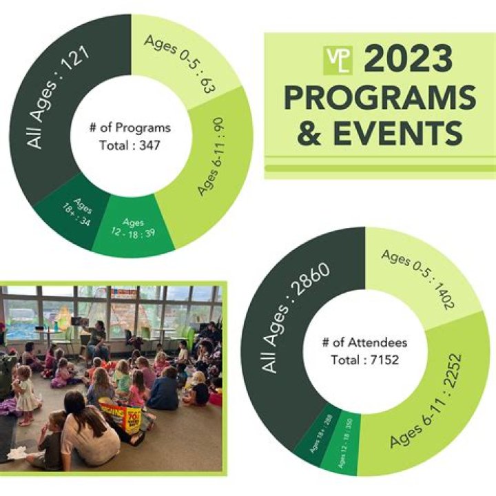 VPL 2023 continued...