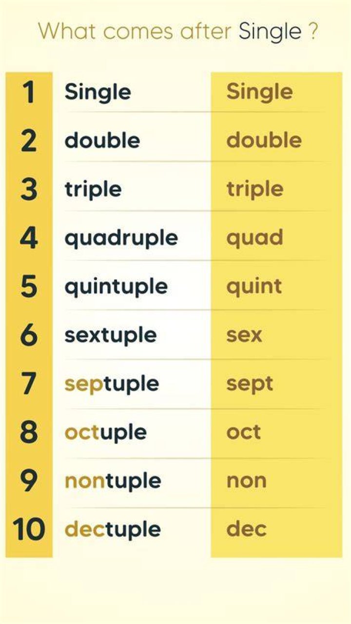 What Comes After Nonuple