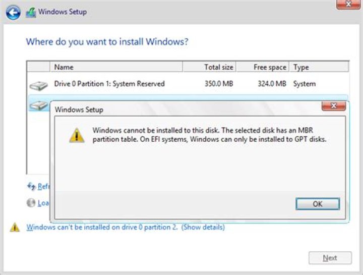 Windows cannot be installed to this hard disk space