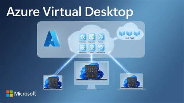 Windows Virtual Desktop