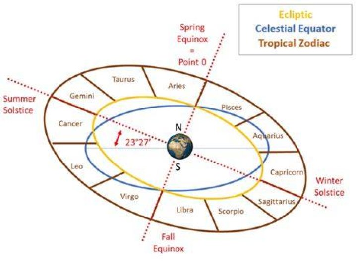 Zodiac vs. Se7en - Flickchart